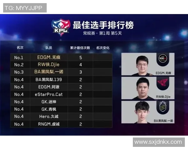 王者荣耀深度解析EDG战队如何逆转局势实现精彩反击