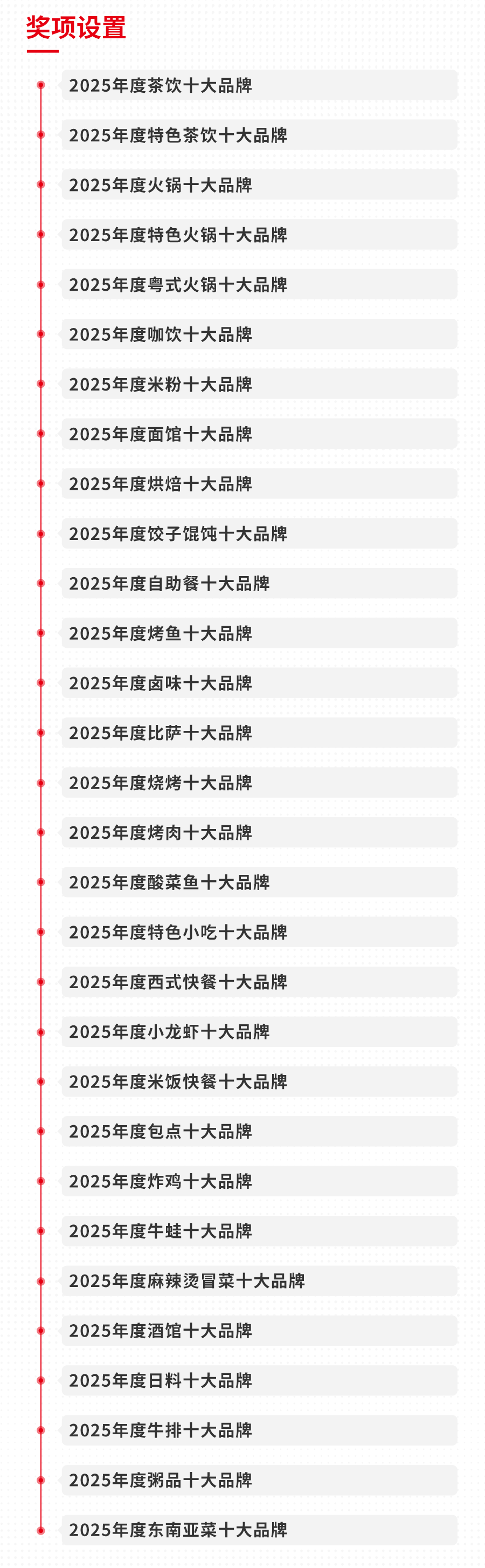 威尼斯网址300个品牌上榜！“2025中国餐饮品类十大品牌”榜单发表